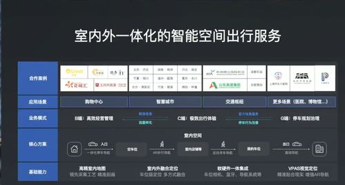 人工智能開發(fā)者大會聚焦地圖數(shù)字底座與計算機軟硬件開發(fā)應(yīng)用