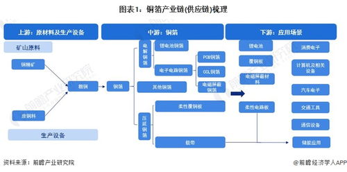 銅箔行業(yè)產(chǎn)業(yè)鏈全景梳理及區(qū)域熱力地圖 計算機軟硬件的開發(fā)與應(yīng)用