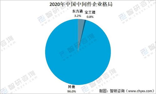 2021年中國信創(chuàng)市場發(fā)展分析 國產(chǎn)化進(jìn)程加速與下游應(yīng)用全面升級(jí)