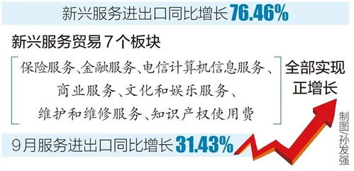 前三季度海南服務進出口總額超128億元