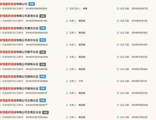 唯品會跨界進軍醫(yī)藥零售 228萬收購連鎖藥店，布局藥品互聯(lián)網信息服務新賽道